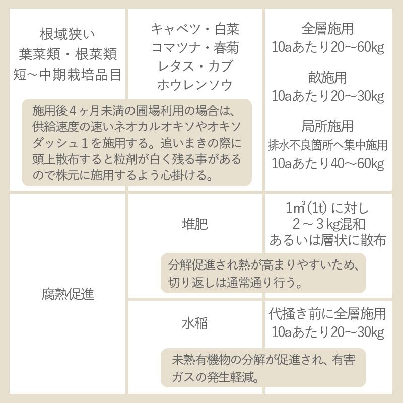 オキソパワー5 酸素供給剤 10kg 国産 発根促進 根張り 肥料 吸収率 向上 効き目 長持ち 酸素供給 梅雨 台風 豪雨 対策 タキイ種苗 個人宅配送不可 代引不可 |  | 10