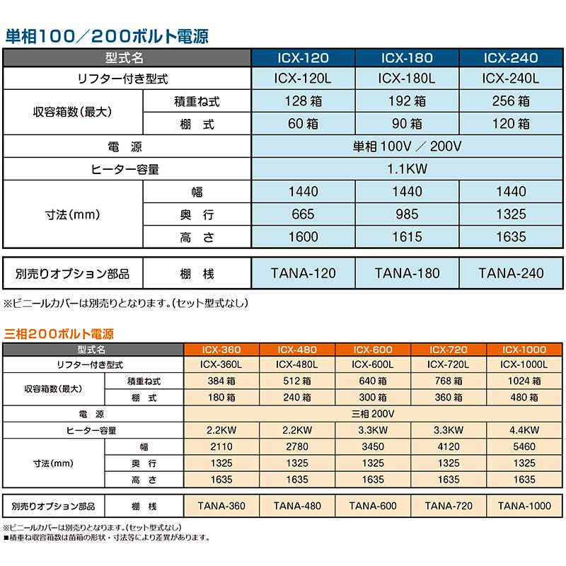 スチーム発芽器 ICX-120 タイショー 単相100/200V 蒸気 加湿 棚式60箱
