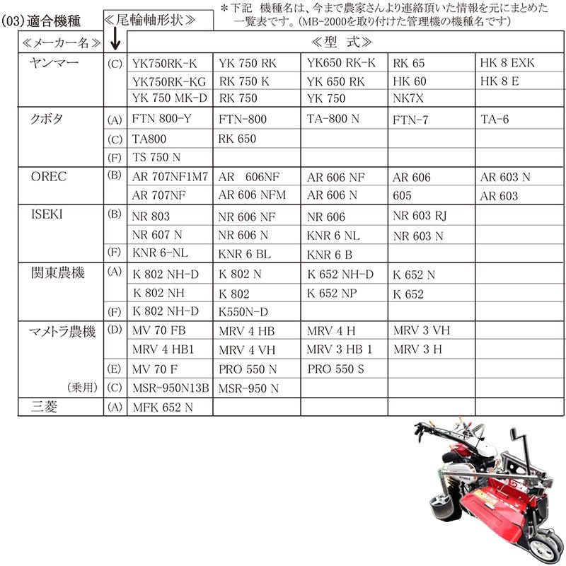 PREMIUM ねぎ美人 MB-2000 管理機取付式 培土器 ねぎ栽培 白ネギ ネギ