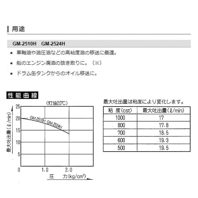 高粘度用電動ハンディオイルポンプ チェンジマスター Gm 2510h Ac 100v 吸入揚程4 5m 最大吐出量l Min 重量10kg 工進 Koshin シb 代引不可 プラスワイズ建築 通販 Yahoo ショッピング