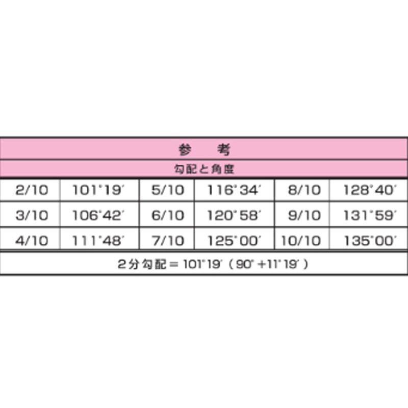 発泡面木　KGタイプ　KG-4　x　2m　基礎関連　目地材　30mm　アークエース　50本入　代引不可　x　20mm　共B　個人宅配送不可