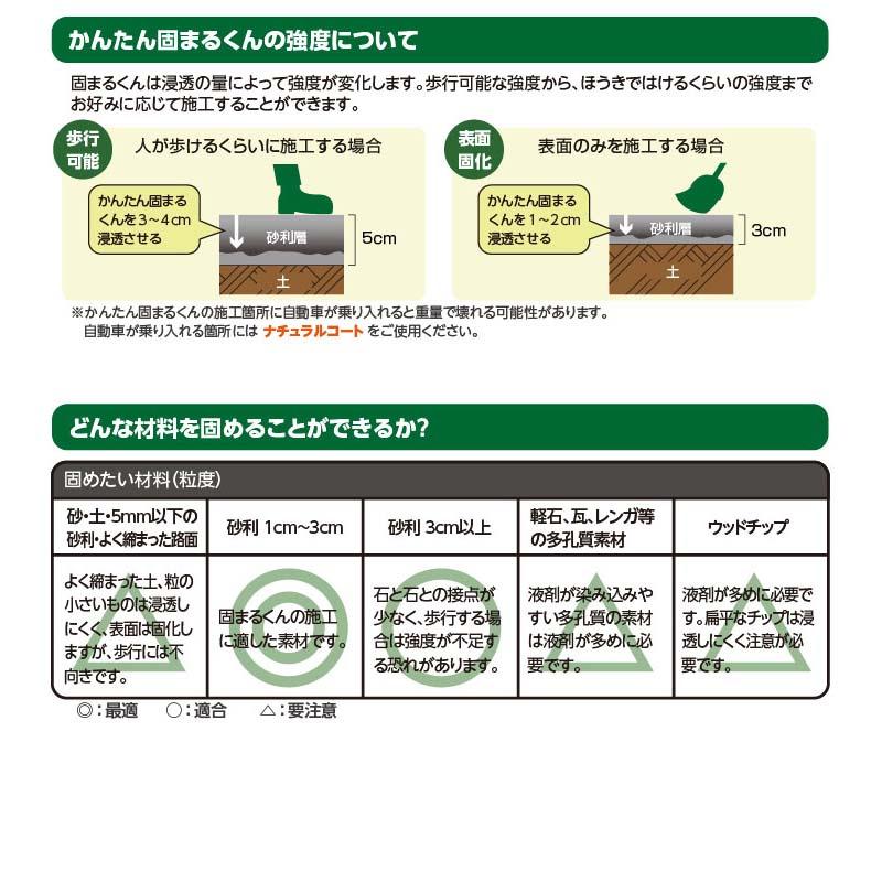 かんたん固まるくん 16kg缶 材料のみ 庭の砂利・土を固める接着剤 スプレー 土 砂利 樹脂など アーバンテック 代引不可｜plusyskenchiku｜04