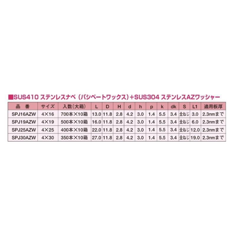 ジャックポイント SUS410ステンレスナベ＋SUS304ステンレスAZワッシャー SPJ19AZW 500本 クロムフリー 4×19 パシペートワックス yamahiro 【ピアスセッパンチュウカンヨウ】 アMD