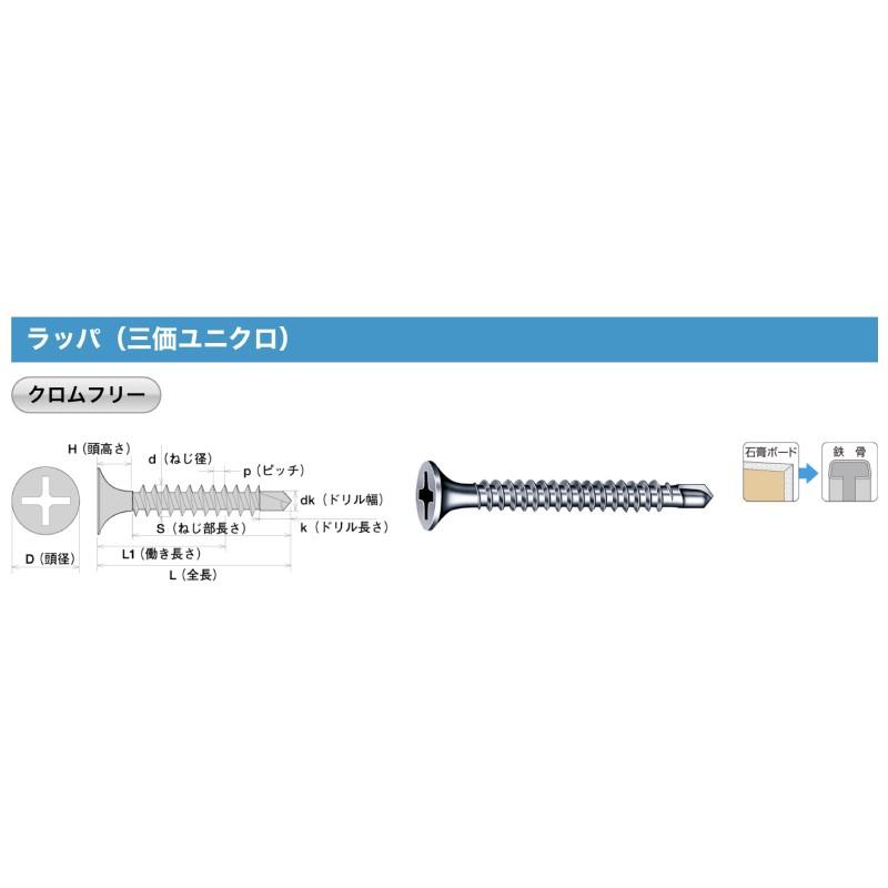 銅板用ねじ ジャックポイント ラッパ SJ75 120本 クロムフリー 4.2×75 三価ユニクロ yamahiro アミD｜plusyskenchiku｜02