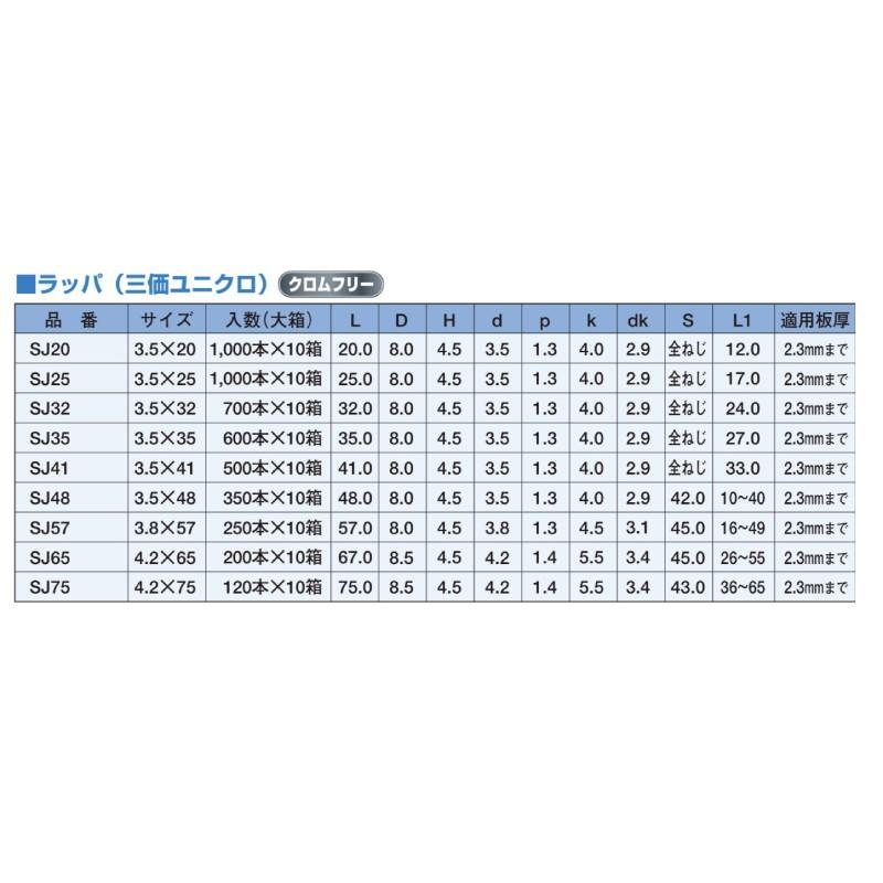 銅板用ねじ ジャックポイント ラッパ SJ75 120本 クロムフリー 4.2×75 三価ユニクロ yamahiro アミD｜plusyskenchiku｜03