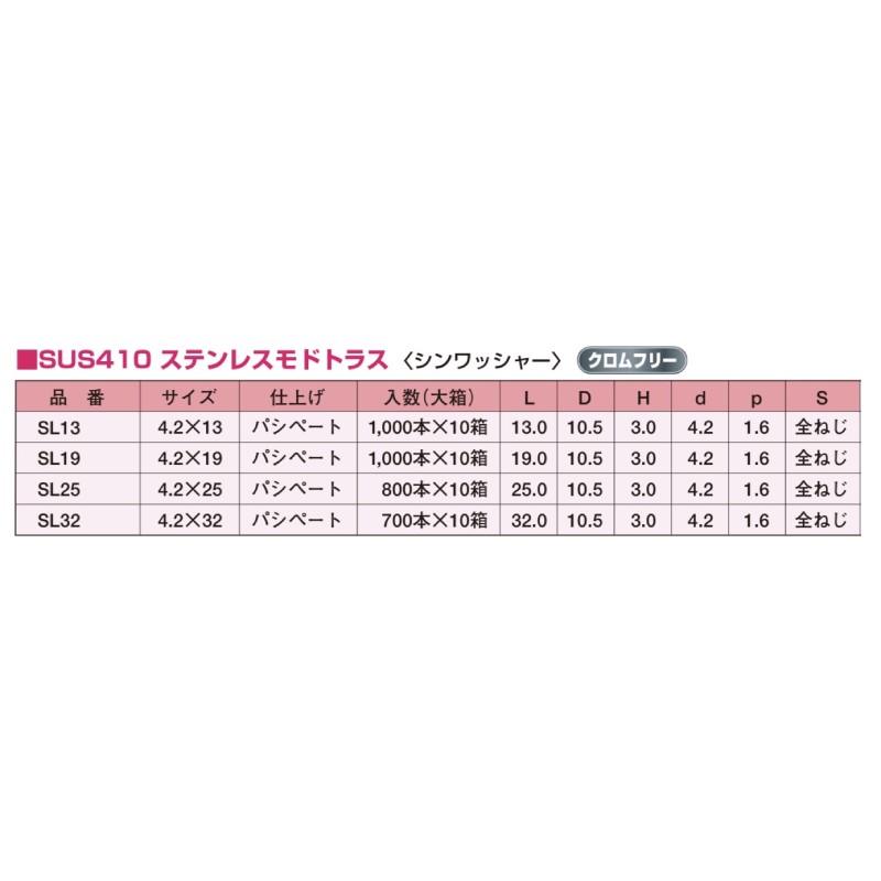 SUS410ステンレスモドトラス シンワッシャー SL19 1000本 クロムフリー 4.2×19 パシペート yamahiro アMD 【ヘッド】