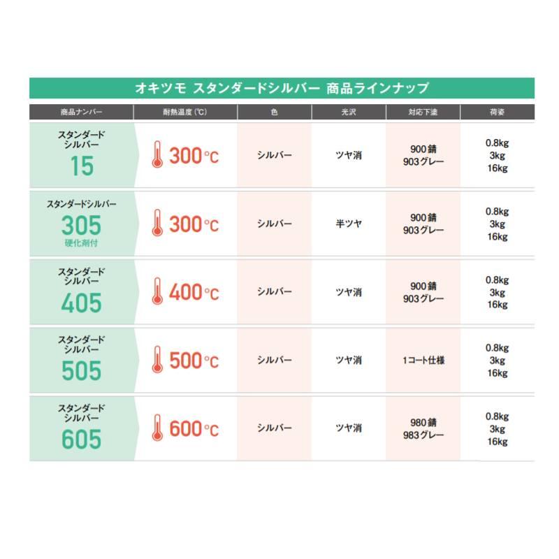 耐熱塗料　オキツモ　スタンダードシルバー　つや消し　耐熱温度300度　代引不可　Dワ　個人宅配送不可　銀色　16kg　No15　オキツモ