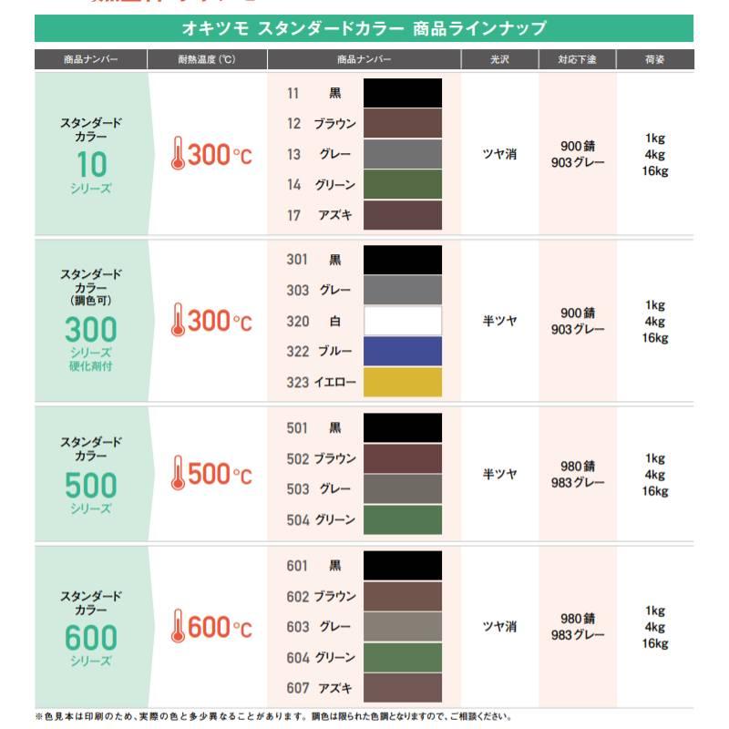 耐熱塗料　オキツモ　スタンダードカラー　No501　半つや　黒色　No500シリーズ　代引不可　Dワ　オキツモ　16kg　個人宅配送不可　耐熱温度500度