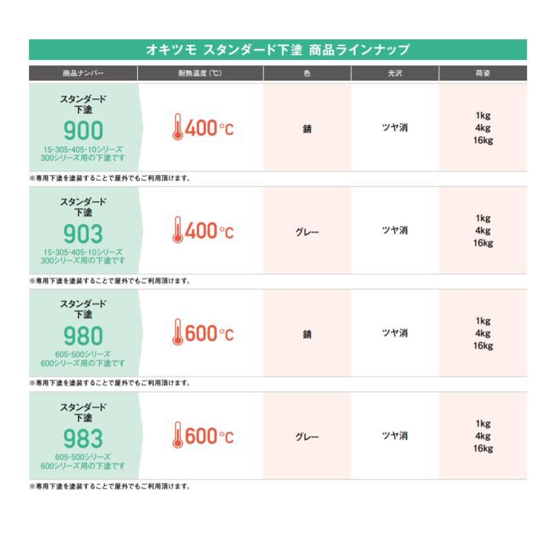 耐熱塗料　オキツモ　スタンダード用下塗　グレー色　代引不可　Dワ　つや消し　個人宅配送不可　オキツモ　耐熱温度600度　No903　4kg