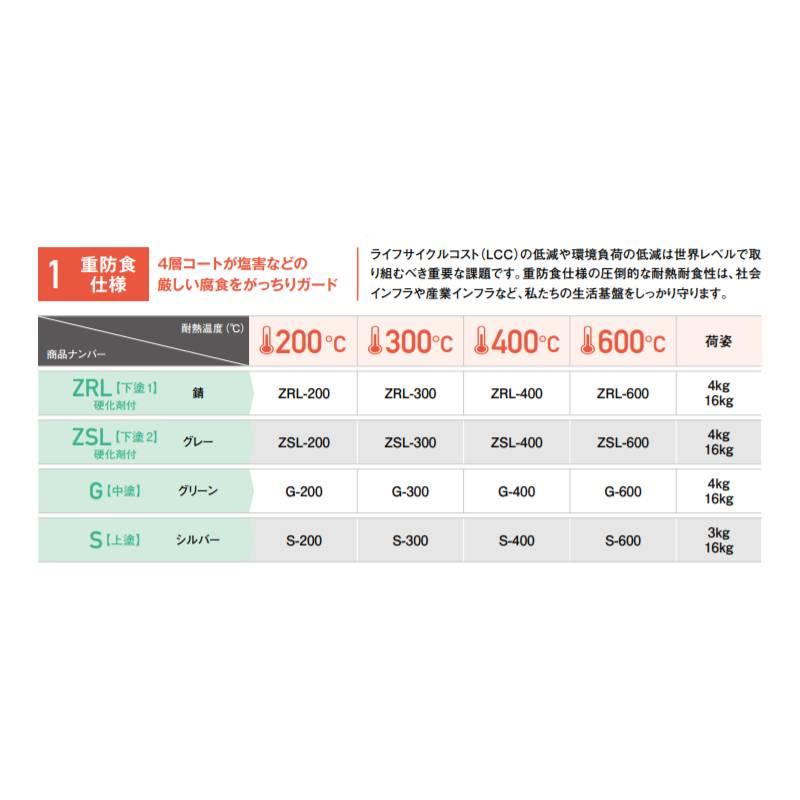 プラント用耐熱塗料　ボーセーNeos（ネオス）　オキツモ　重防食仕様　上塗S　シルバー色　Dワ　代引不可　オキツモ　耐熱温度600度　16kg　S-600　個人宅配送不可