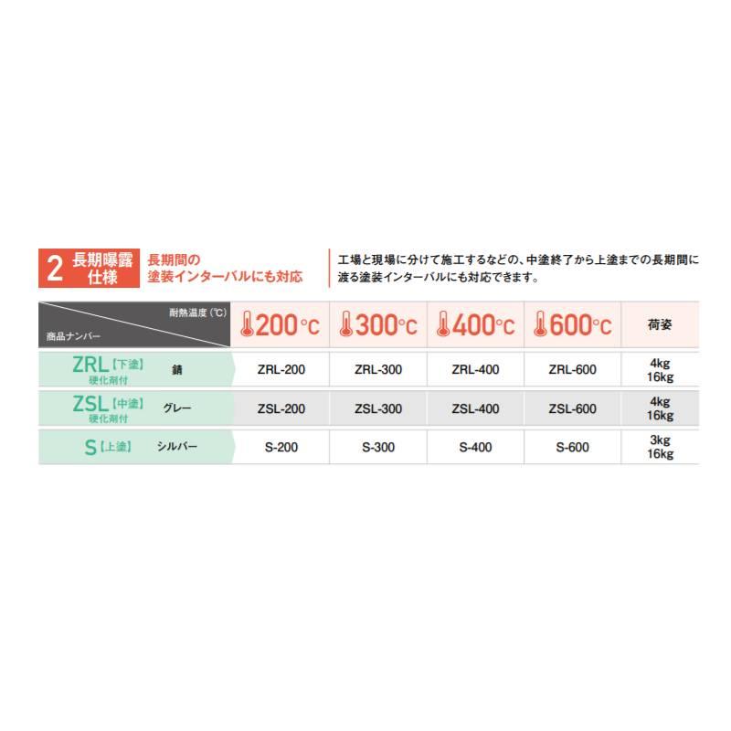 プラント用耐熱塗料　ボーセーNeos（ネオス）　オキツモ　長期曝露仕様　下塗1ZRL　錆色　ZRL-600　耐熱温度600度　Dワ　オキツモ　代引不可　個人宅配送不可　16kg