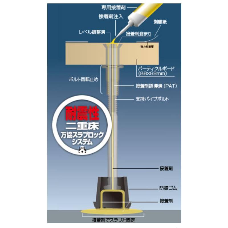 遮音タイプ支持脚 束 NP-185 80本入 適応床高 159-222 耐震性 二重床 スラブロック 万協フロアー アM 代引不可_3