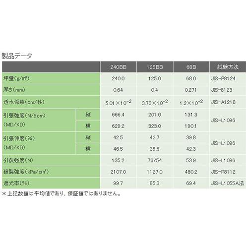 ザバーン　防草シート　プランテックス　125BB　ブラウン　代引不可　デュポン　砂利下向け　スタンダード　カ施　ブラック　幅2m×長さ50m