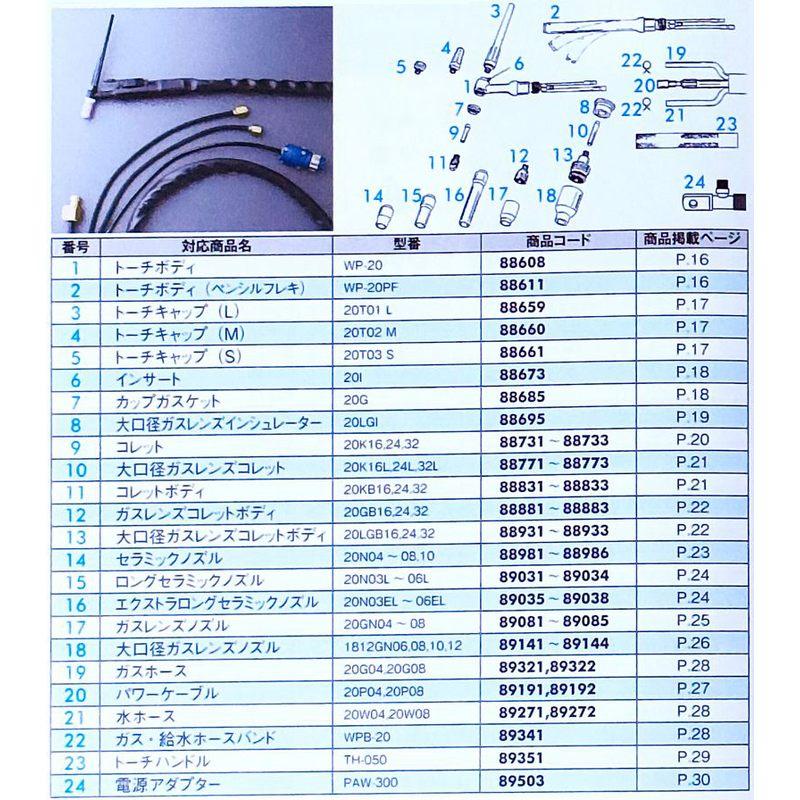TIGトーチ 200A 水冷トーチ WP-20-8M 88191 電源アダプター付き 長さ