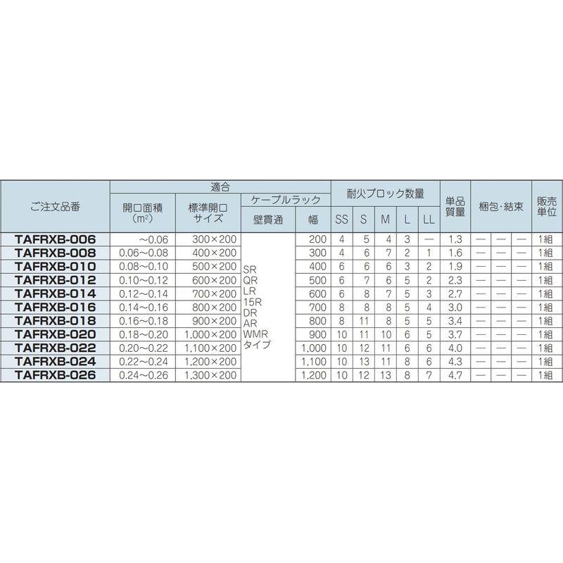 ネグロス電工 タフロックロクマックス壁用キット TAFRXB-010 標準開口