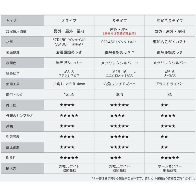 単管パイプ継手 45mm 垂木留 直交 Z-45-TX 48個入 野外専用 Zタイプ 48.6用単管ビス止めジョイント DIY 接続 結合 かん太 J工 産直 代引不可
