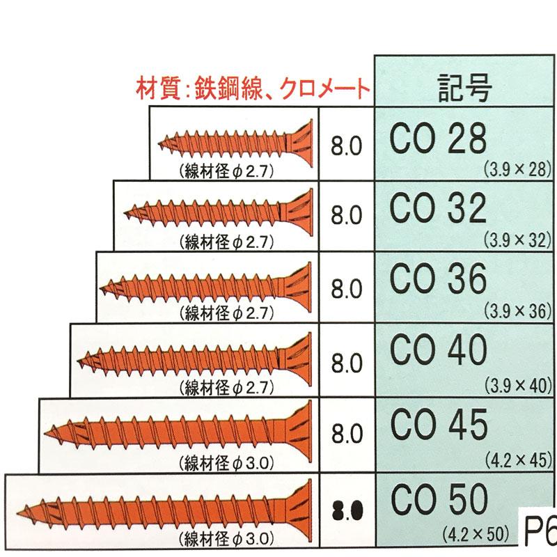CO タイプ CO32 383本ｘ12パック プラC箱 合板 低トルク ノコ刃 ダンドリビス 【ポケットチーフ】 アMD