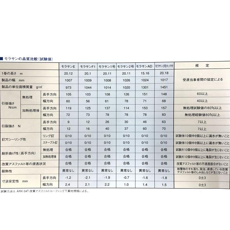 屋根用ルーフィング材モラサン2号 タック付 1x20 下葺材 屋根用ルーフィング材モラサン2号 タック付 1x20 下葺材