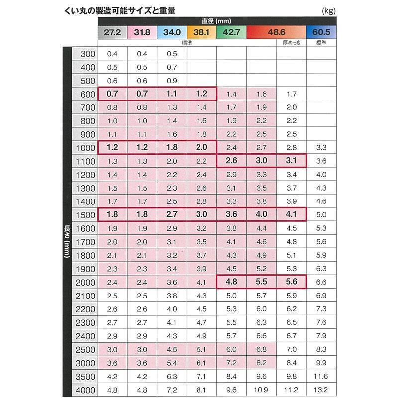 5本入国産 打ち込み杭 くい丸 直径 27.2 ×1000mm 太陽光発電 現場 単管 