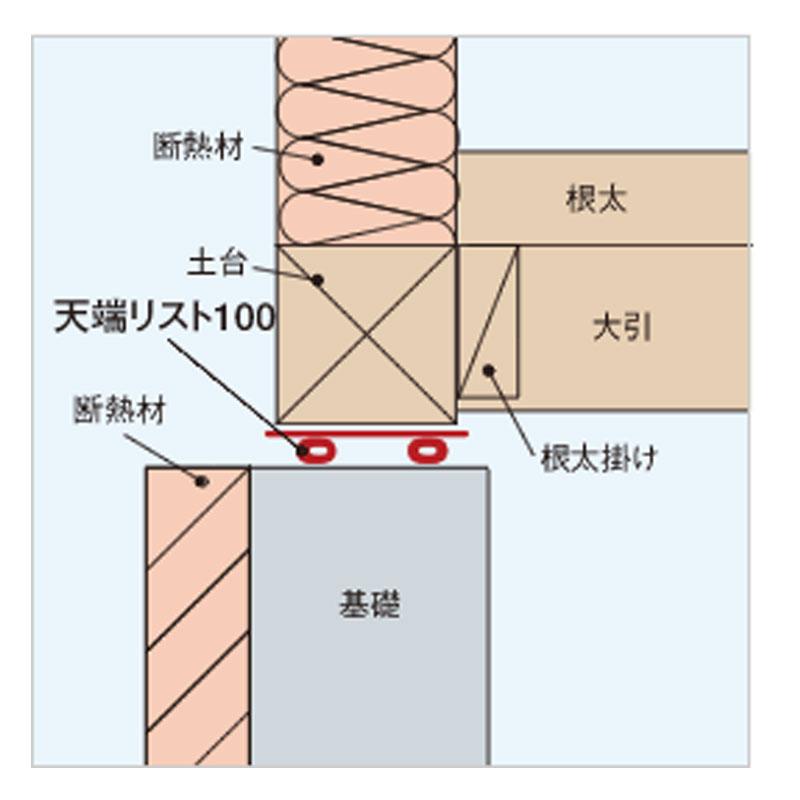土台用気密パッキン材 天端リスト87 15x87x20m 2巻入 基礎と土台