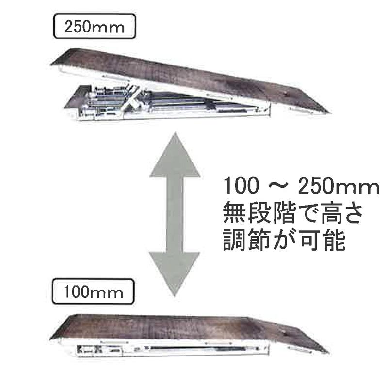 段差解消 スロープ 段楽 DR-1025 1235x450 53kg 耐荷重1000kg