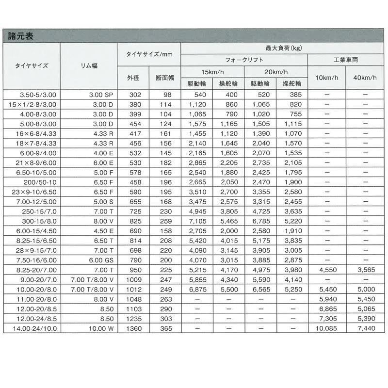 産業車両用 ノーパンクタイヤ ブラック 300-15 リム幅8.00V ホイール無