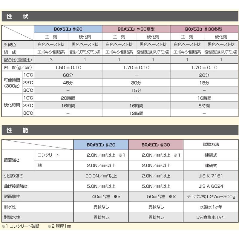 不陸調整材　接着剤　BOメジコン30　Dワ　土木建設用　代引不可　補修　工事　コンクリート構造物　BOケミカル　10kg　耐震補強工法　個人宅配送不可