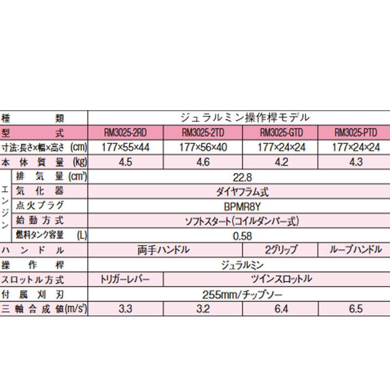 市場 刈払機 RM3025-2TD 新ダイワ 両手ハンドル 山林用 草刈機 市場 刈払機 RM3025-2TD 新ダイワ 両手ハンドル 山林用 草刈機