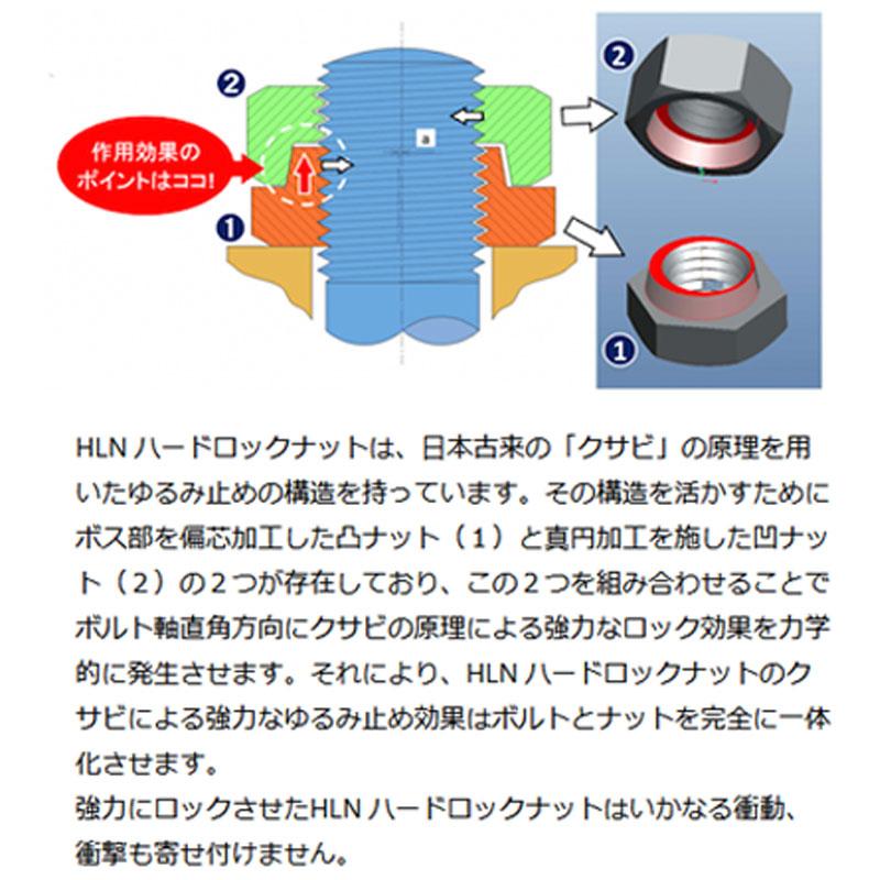 日本限定 ハードロックナット 50個入 HLN-R-1.75 スタンダード リム付 M12 ピッチ1.75 SUS304または相当 ゆるみ止 ナット ハードロック工業 コT 代引不可