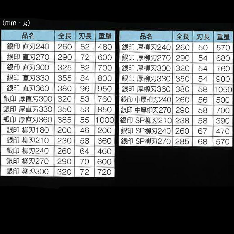 直徳 銀印 横葺用 270mm IHSSN00270 酸化色 安来刃物鋼 板金 金切鋏 ハサミ NAOTOKU アM 代引不可