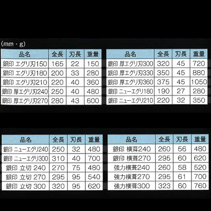 直徳 銀印 横葺用 270mm IHSSN00270 酸化色 安来刃物鋼 板金 金切鋏 ハサミ NAOTOKU アM 代引不可
