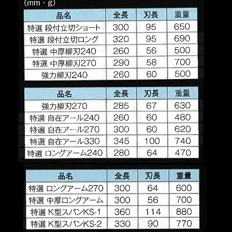 直徳 特選 K型スパン KS-2 IHAKK00332 板金 金切鋏 ハサミ NAOTOKU アM