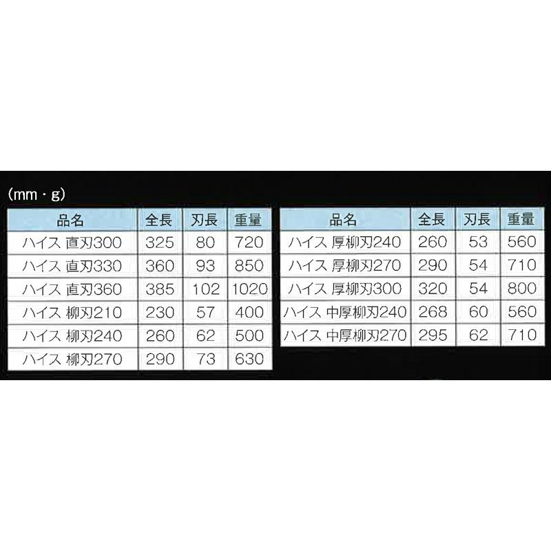 直徳 金切鋏 ウルトラハイス51 柳刃 270 IHHYN00270 超強力耐摩耗性 板金 金切 ハサミ NAOTOKU アミ 代引不可