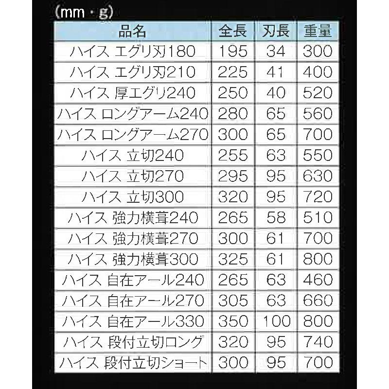 直徳 金切鋏 ウルトラハイス51 柳刃 270 IHHYN00270 超強力耐摩耗性 板金 金切 ハサミ NAOTOKU アミ 代引不可