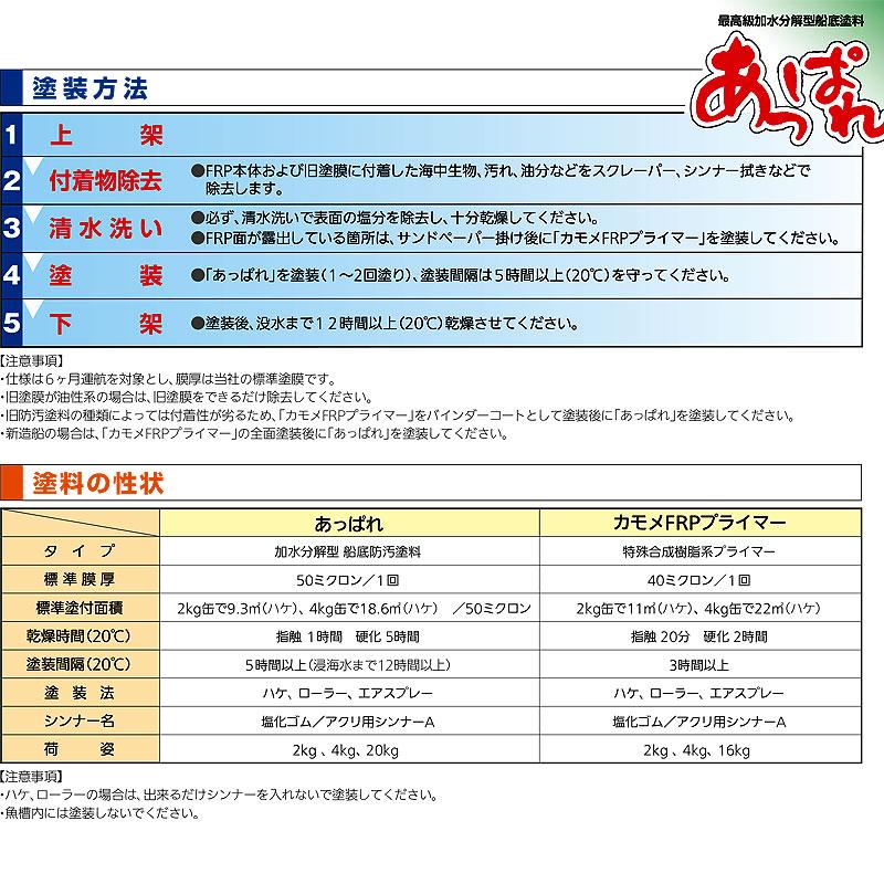 塗布船底塗料　加水分解型　あっぱれ　4kg　6ヶ月運航対象　漁船　1kgで4.65平方m　ブルーH　FRP船用　中国塗料　Dワ　代引不可