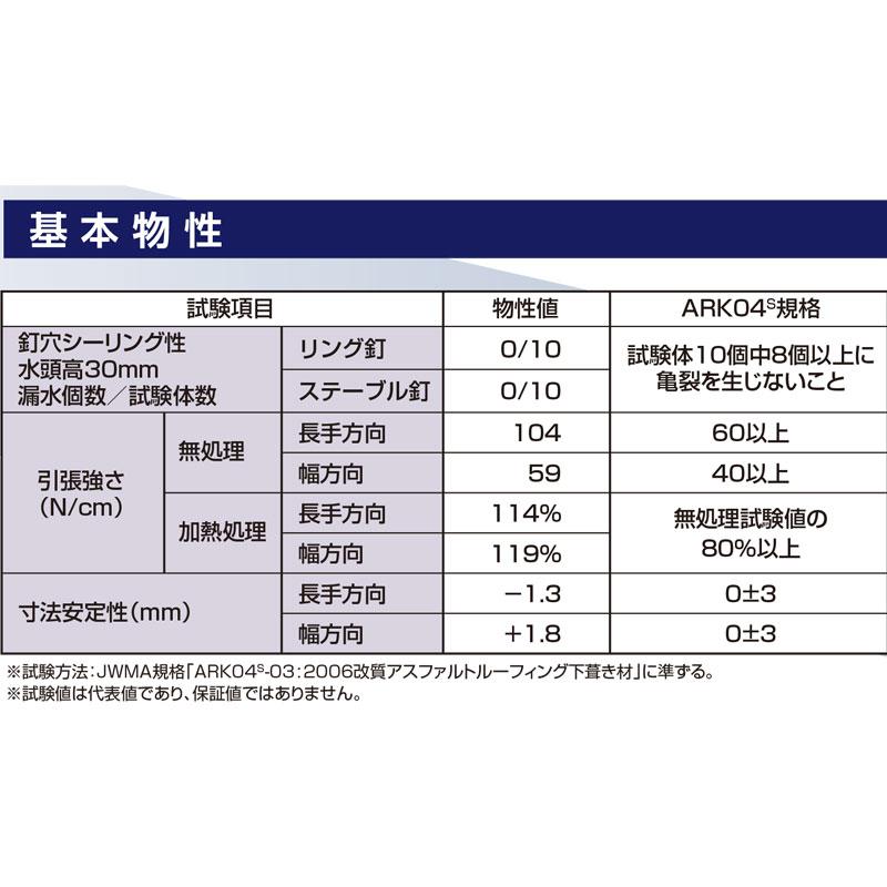 屋根用 下葺き材 タディスホワイト 粘着なし 1x18 1 2mm厚 22kg 屋根防水シート 改質アスファルト 北沖離不 田島ルーフィング コt 代引不可 個人宅配送不可 プラスワイズ建築 通販 Yahoo ショッピング