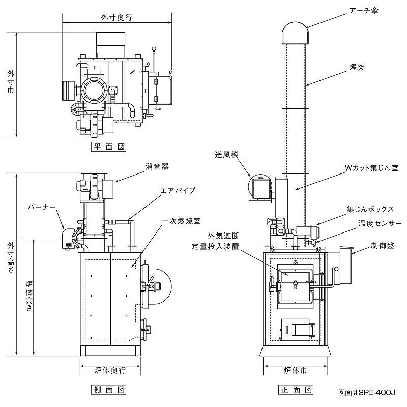 廃プラ対応焼却炉 DAITO 消煙タイプ MDP-200SK
