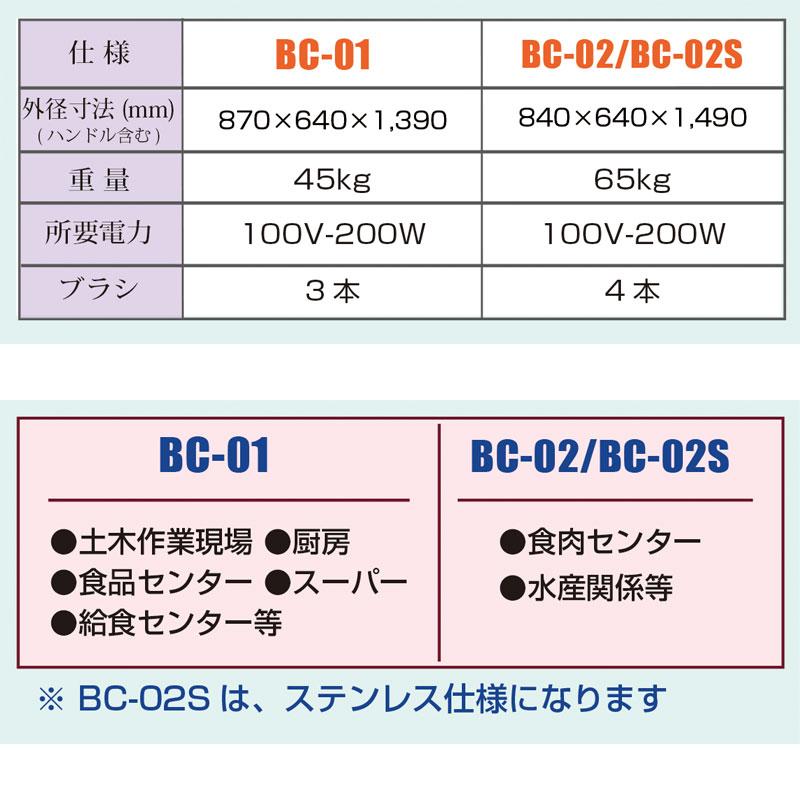 やめちくし号 長靴洗浄機 BC-02 水道ホースで使える 65kg 食肉センター 水産関係 リフト必要 北別 オK 代引不可 個人宅配送不可｜plusyskenchiku｜02