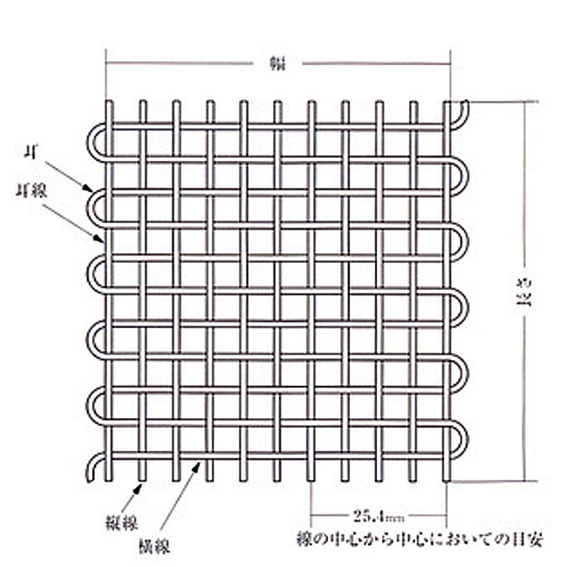 ステンレス平織金網フェンス カット品 長さ1mから 幅1m 線径1.9 メッシュ3.5 開目5.36 防獣 太陽光発電 農業用 光洋金網 代引不可｜plusyskenchiku｜02