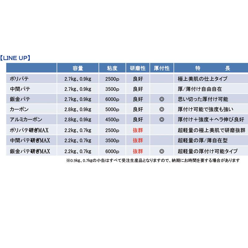 板金パテ　Legend　I　硬化剤黄色　2.7kg　中部化研　4缶セット　無収縮パテ　ブレンドOK　補修　造型に　レジェンド　代引不可