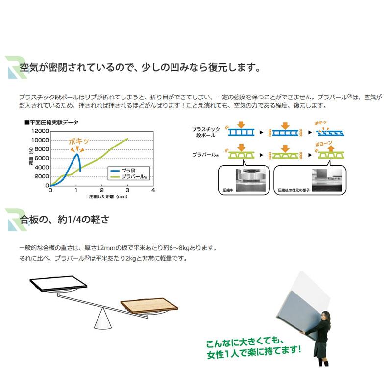 【アウトレット品】 養生ボード プラパール 50枚入 5mm厚 1500ｘ2300 PDPPZ 軽量プラボード 畜舎の壁材天井材 川上産業 カ施 代引不可 個人宅配送不可 【EI3476083305】(125054円)