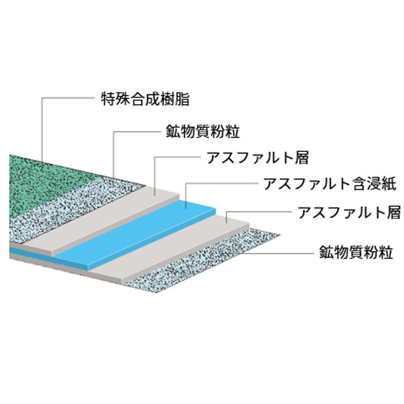 屋根下葺材 カラールーフィング ＃940 1x21 厚み1mm 23kg