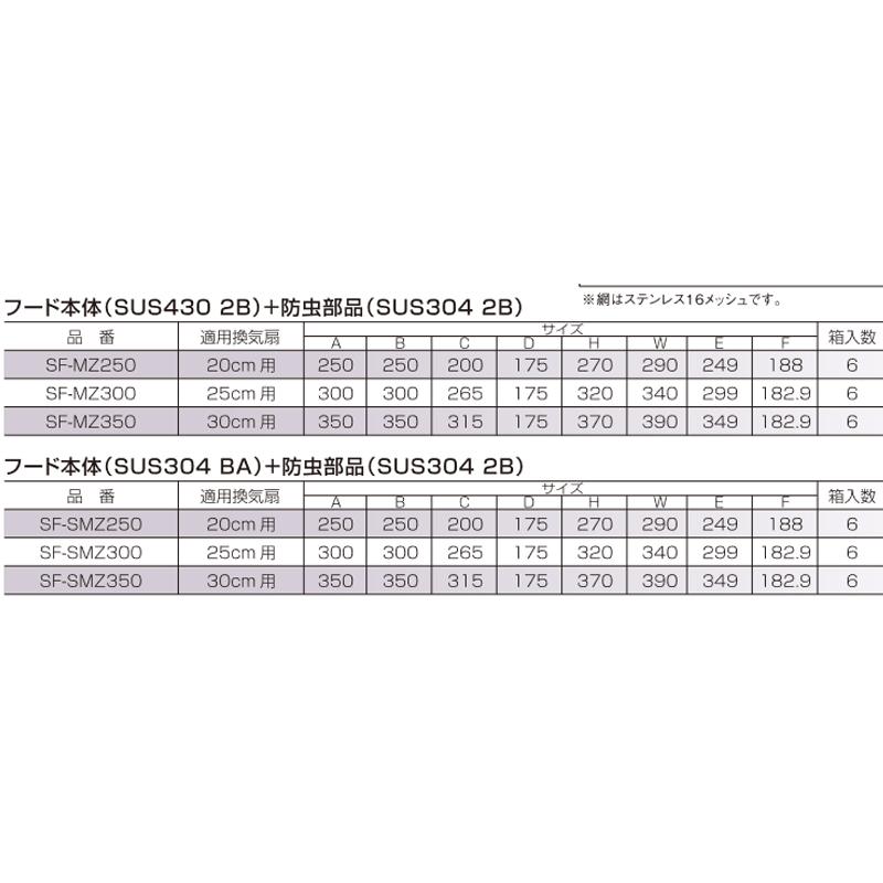 換気扇口防虫フード 水切り付き SF-SMZ300 6個入 網付き 低階層用 換気扇25cm用 SUS304 ステンレス 害虫の侵入カット KGY アM 代引不可 個人宅配送不可_3