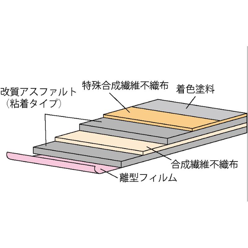 屋根下葺き材 粘着改質アスファルトルーフィング プロタイト 16x1m