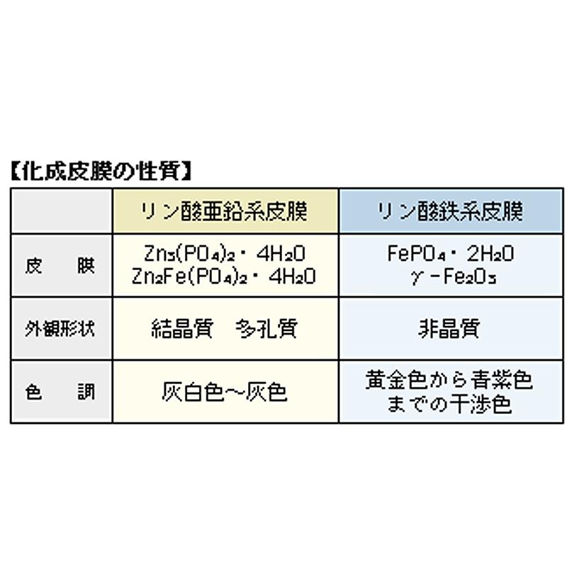 ドラム缶 クローズドラム 200L M級 約585x890 カラー選択 新缶 井S 代
