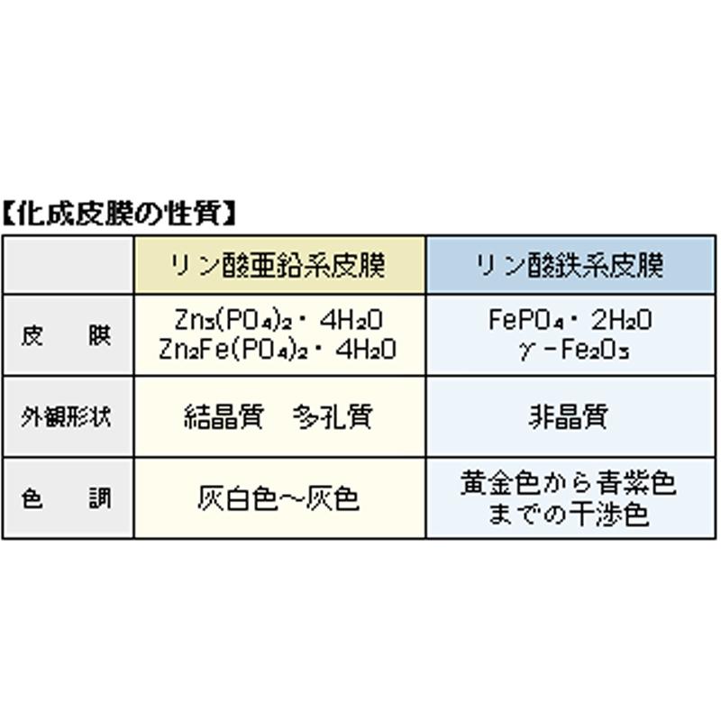 ドラム缶 オープンドラム 200L M級 約585x890 カラー選択 新缶 井S 代