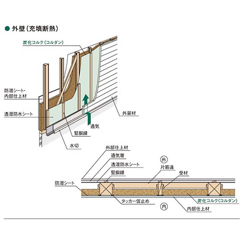 断熱材 コルダン25 610x915x25mm 12枚入 炭化コルク  東亜コルク Lク 代引不可