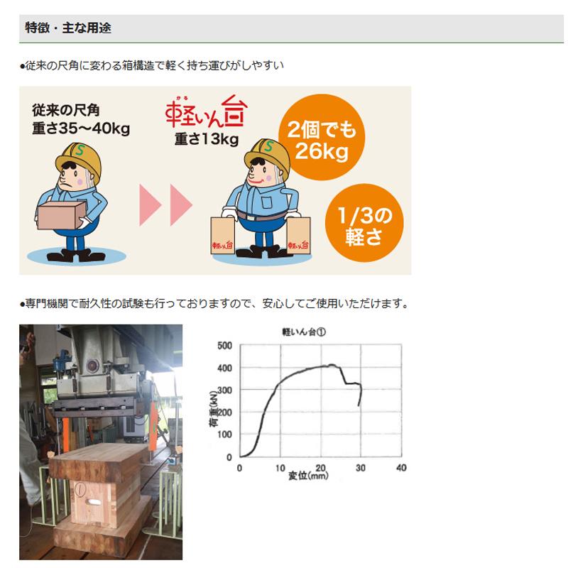 重機受台 軽いん台 シャッカク 633 300x300x600 13kg 耐荷重10t 仮置き