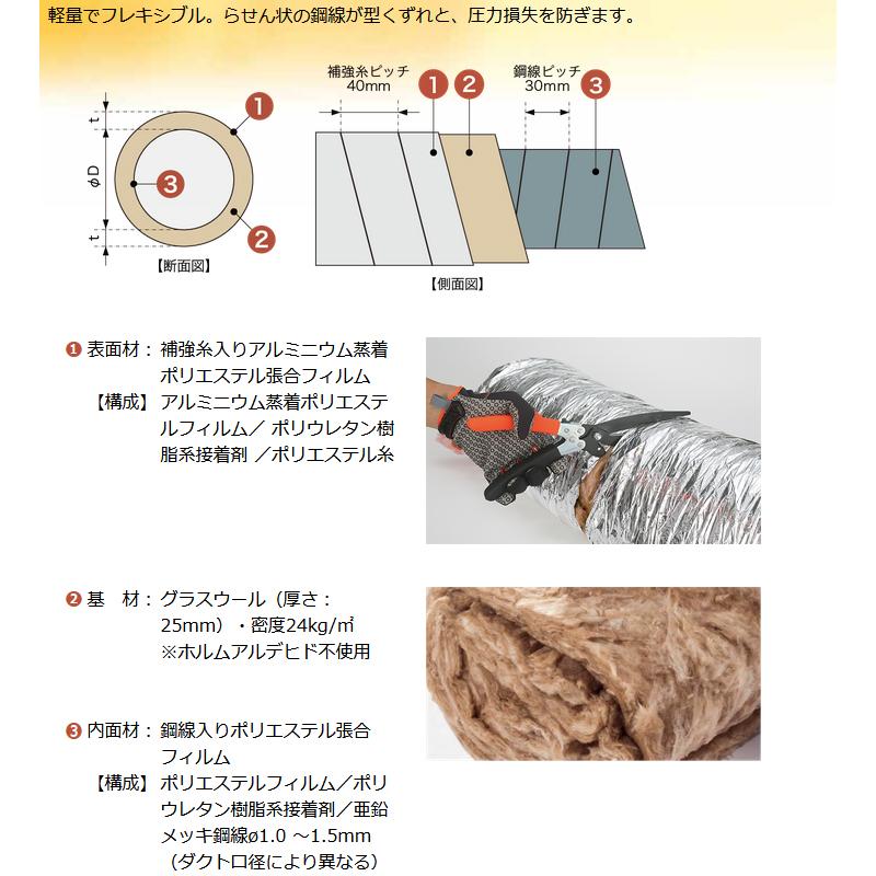 排気フレキシブルダクトホース らくダクト 225Φ t25mm L7.6m 端末未加工品 軽量 アルミ蒸着 O商 代引不可 個人宅配送不可_2
