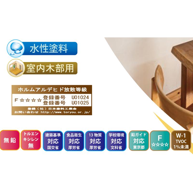 アクアネクスト2液 サンジング 16kg 68-6900 主材+硬化剤 室内木部用 水性塗料 W&Lユニオン Dワ 代引不可 : プラスワイズ ...
